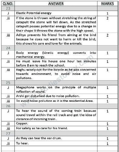 CBSE Class 9 Science Value Based Questions Set B